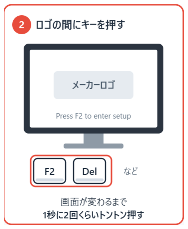 メーカーロゴが出ている間にF2やDelキーを押す(イメージ図)