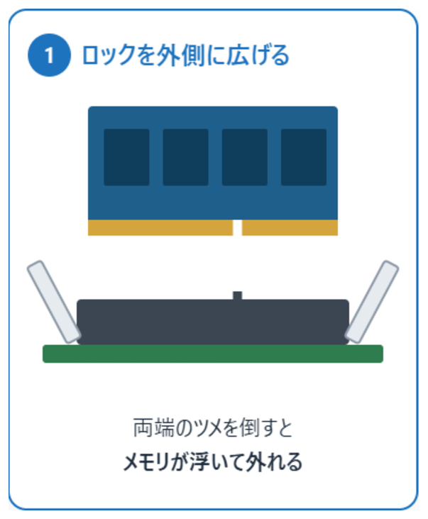 メモリスロット両端のロックを外側に広げる（イメージ図）