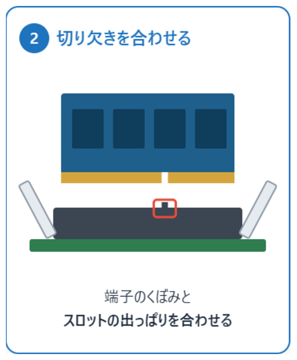メモリの切り欠きとスロットの出っ張りを合わせる（イメージ図）